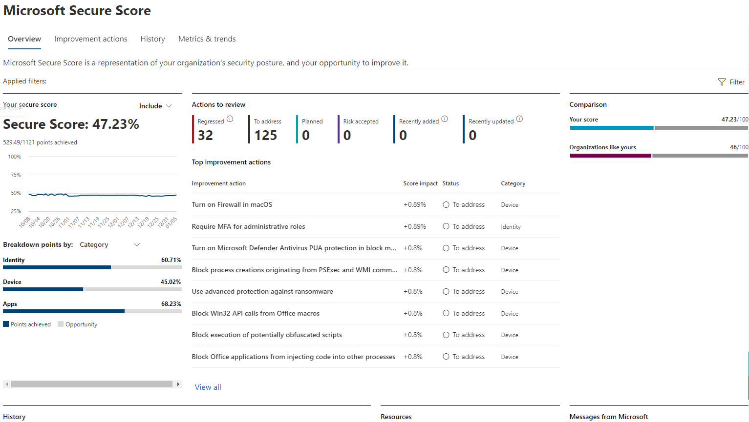 Microsoft Secure Score ana ekran görünümü
