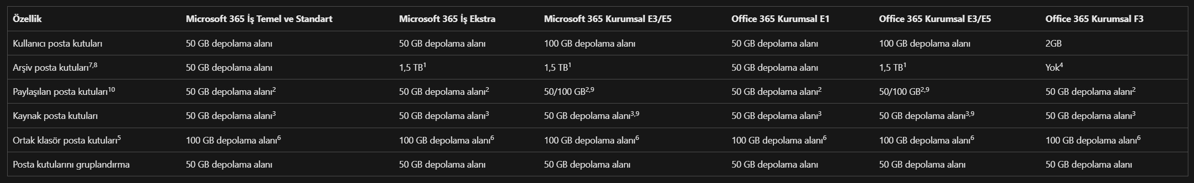 Outlook posta kutusu boyutları